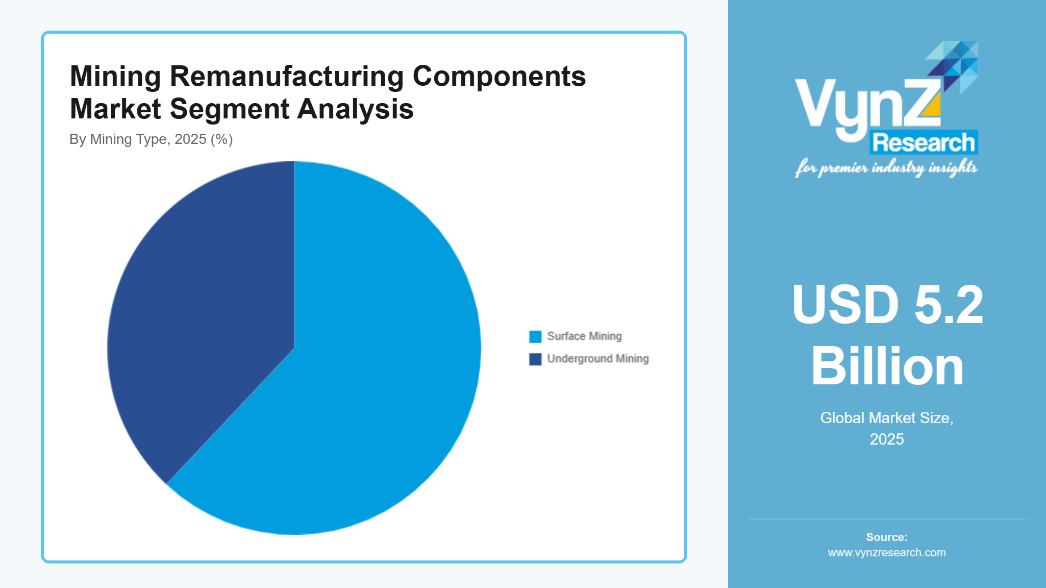 Mining Remanufacturing Components Market Segment Analysis